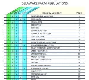 DE Farmers Face More Regulations